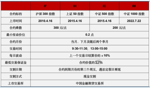 股指期货开户