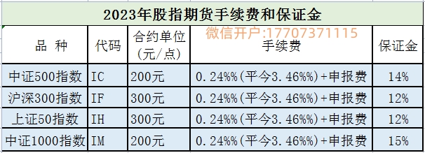 沪深300股指期货