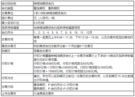 棕榈油期权合约