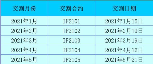 股指期货交割日