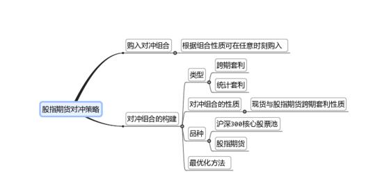 股指期货对冲