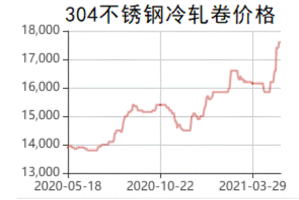 不锈钢期货行情实时监控