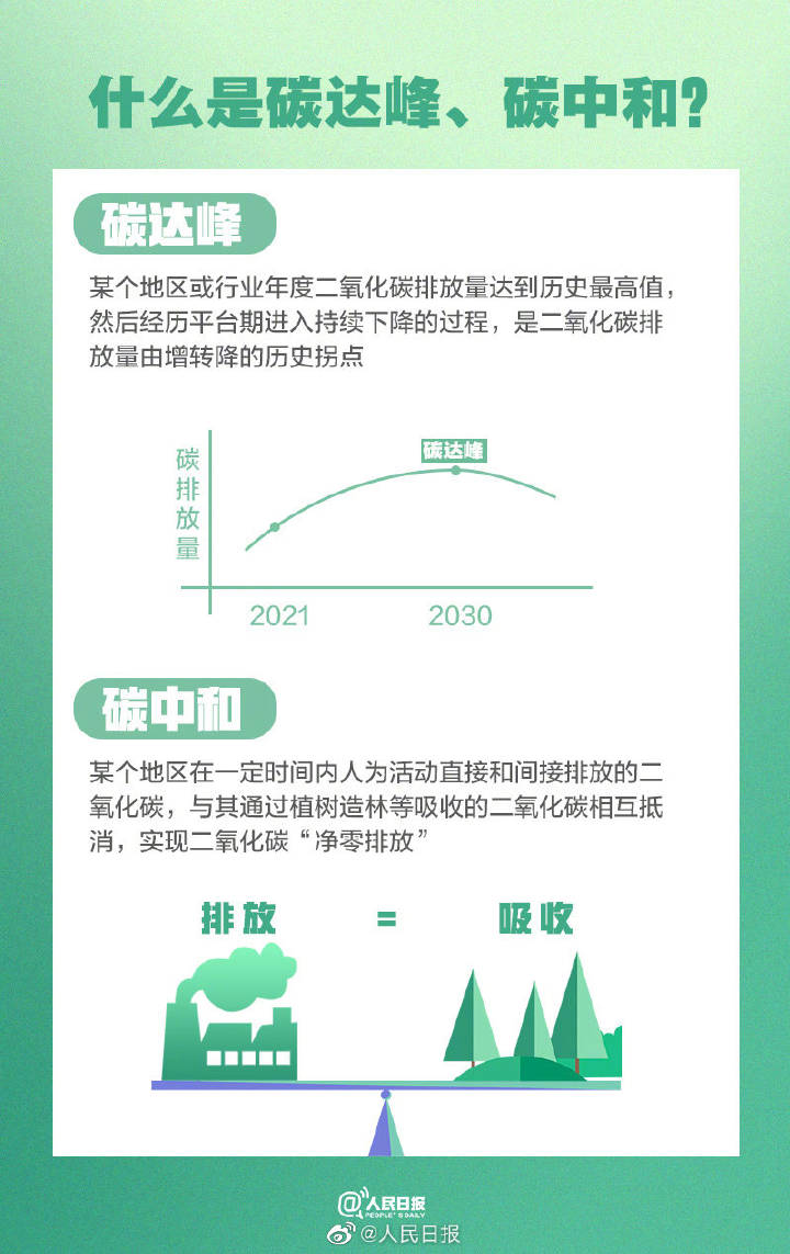 什么是碳排放权交易