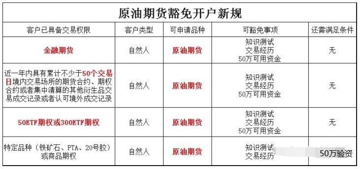 原油期货开户