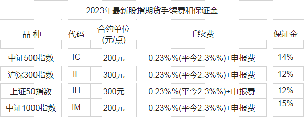 股指期货手续费