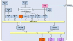 期货CTP开通条件是什么?期货开户要什么条件