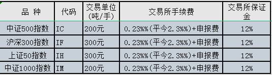 股指期货手续费