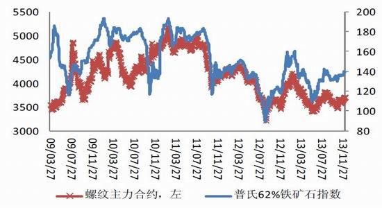 五矿期货交易手续费的详细信息