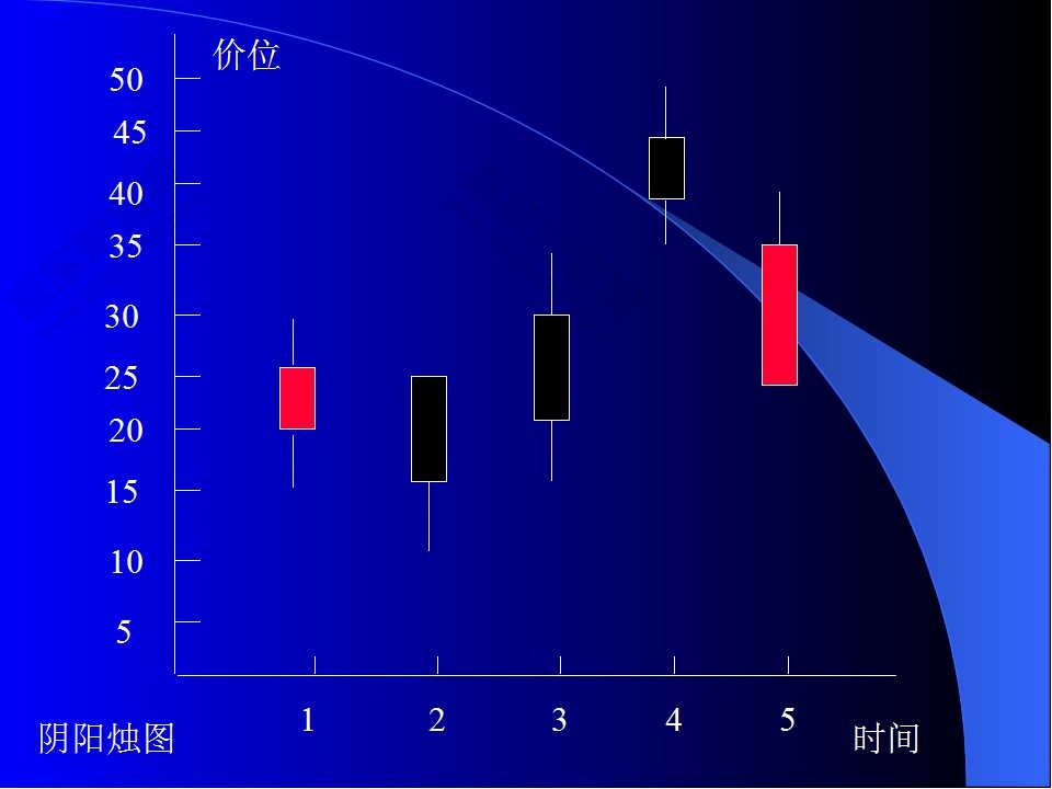 实现盈利的秘诀