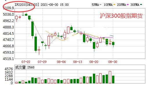 股指期货投资与股票现货投资的区别与联系