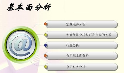 新手入门期货基础要点