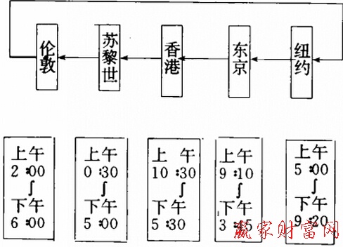 国际金价期货行情