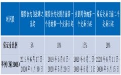 对期货交易的入门级解释和含义