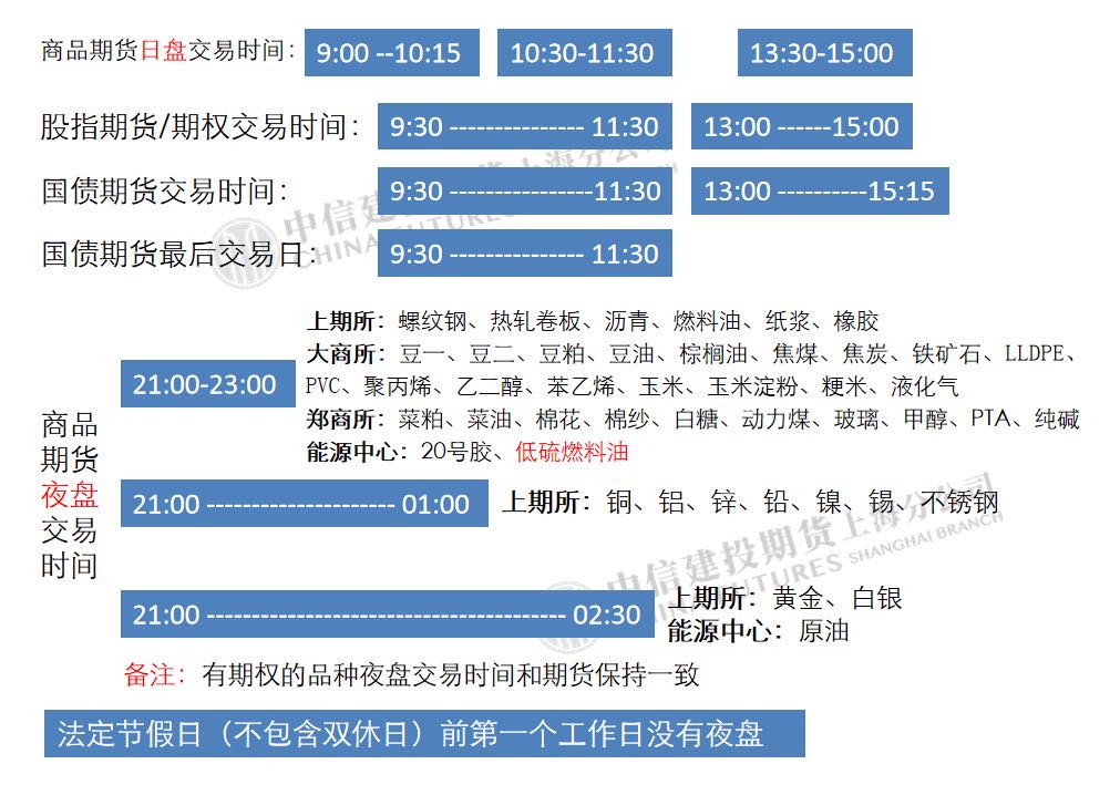 国内期货交易开户流程详解