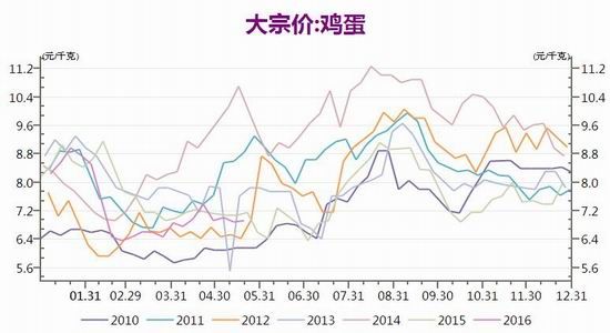 蛋白原料的进口来源更多元化