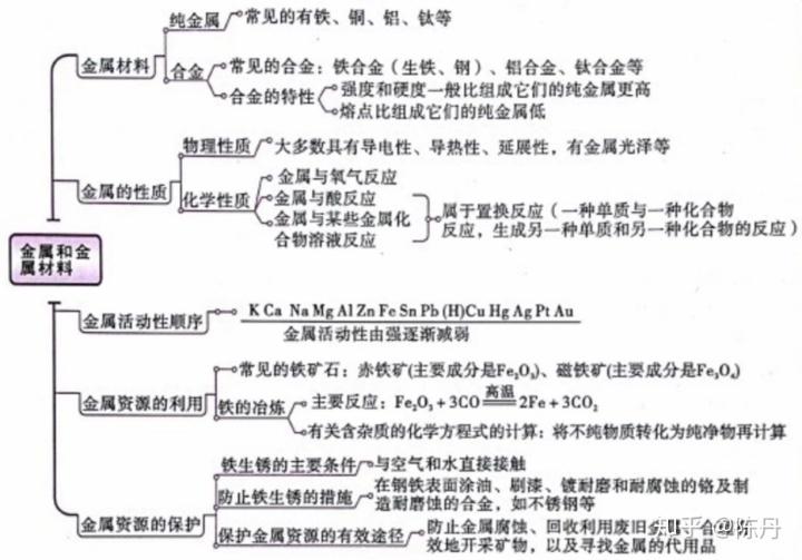 包括