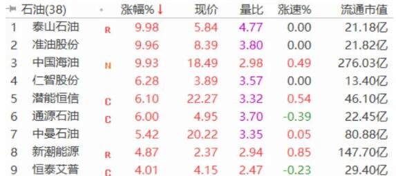 新手入门一步到位