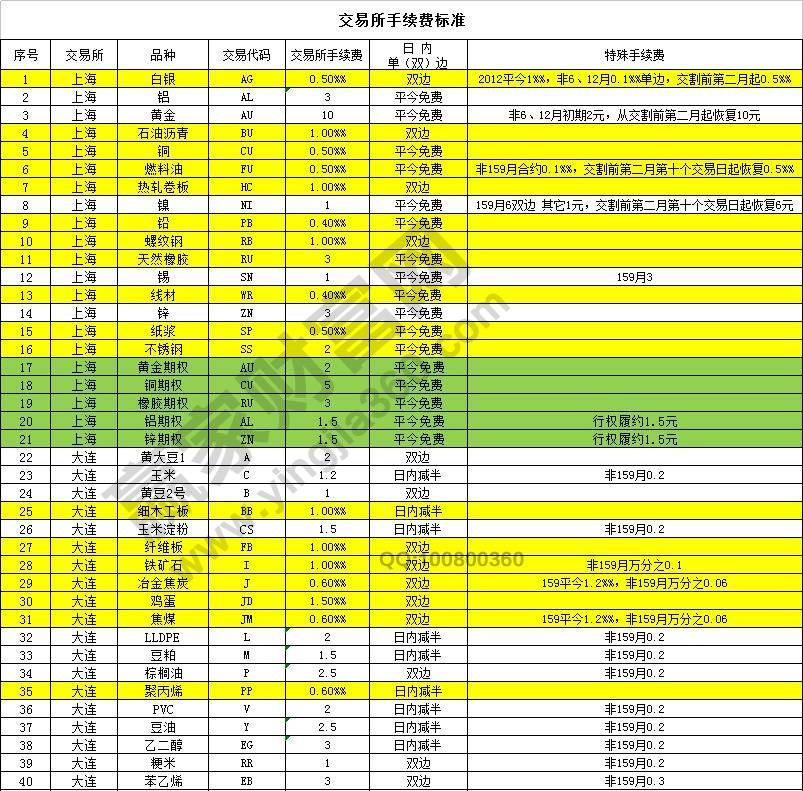 徽商期货开户