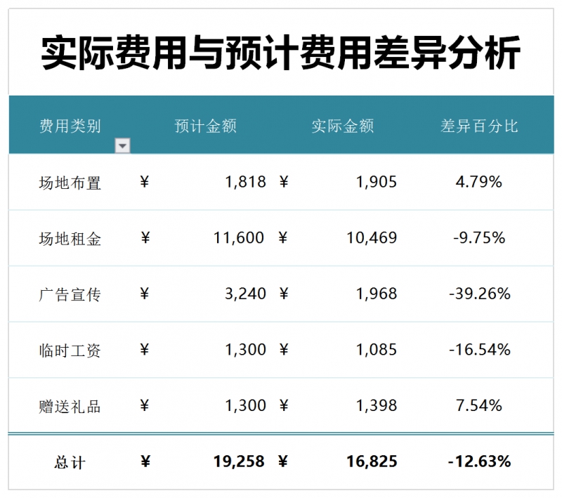 比较不同期货公司的费用